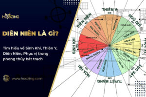 Sinh khí diên niên thiên y phục vị là gì