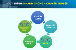 Thành lập công ty tại đà nẵng