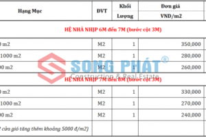 Thiết kế thi công nhà kính