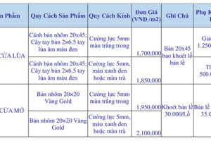 Tủ quần áo kính cường lực